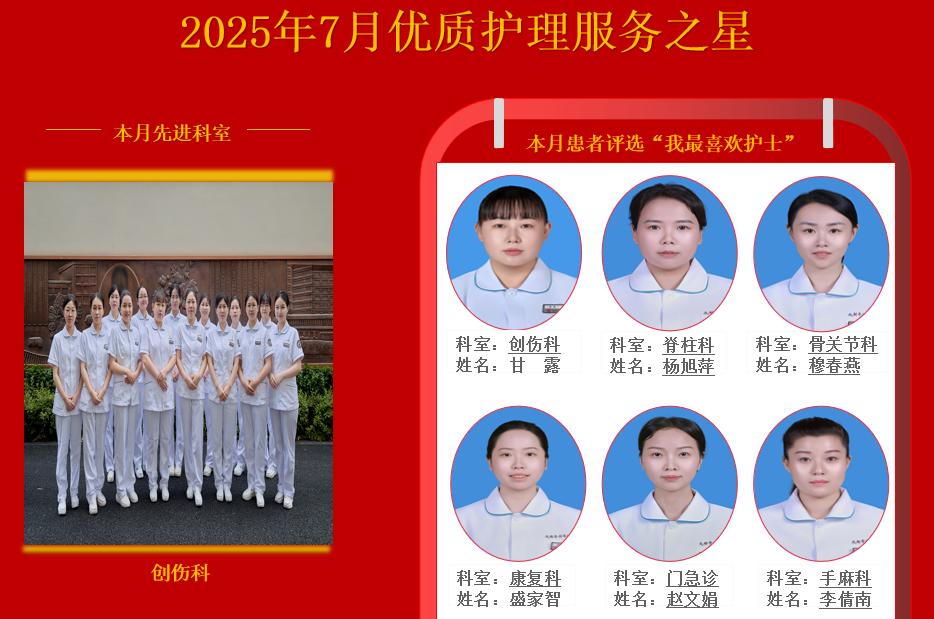 2025年7月优质护理服务之星
